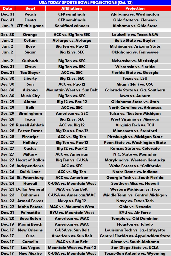 10-12-BOWL-PROJECTIONS-UPDATE.fw.png